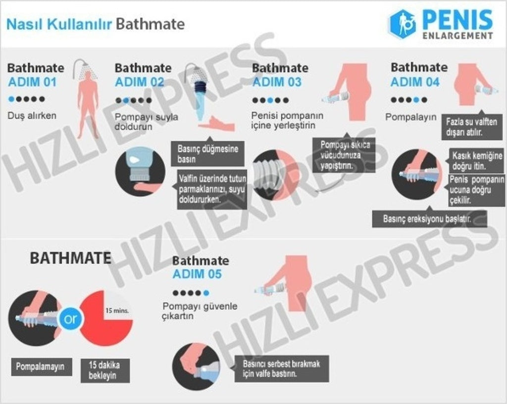 Bathmate Hydromax X30 Sulu Vakum Penis Pompası (Mavi)